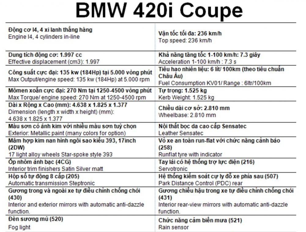 bmw 420i thông số kĩ thuật